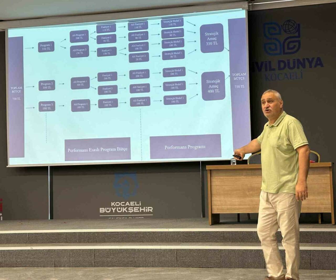 Kocaeli Büyükşehir Belediyesi’nin personele yönelik “Performans Esaslı Program Bütçe Sistemi