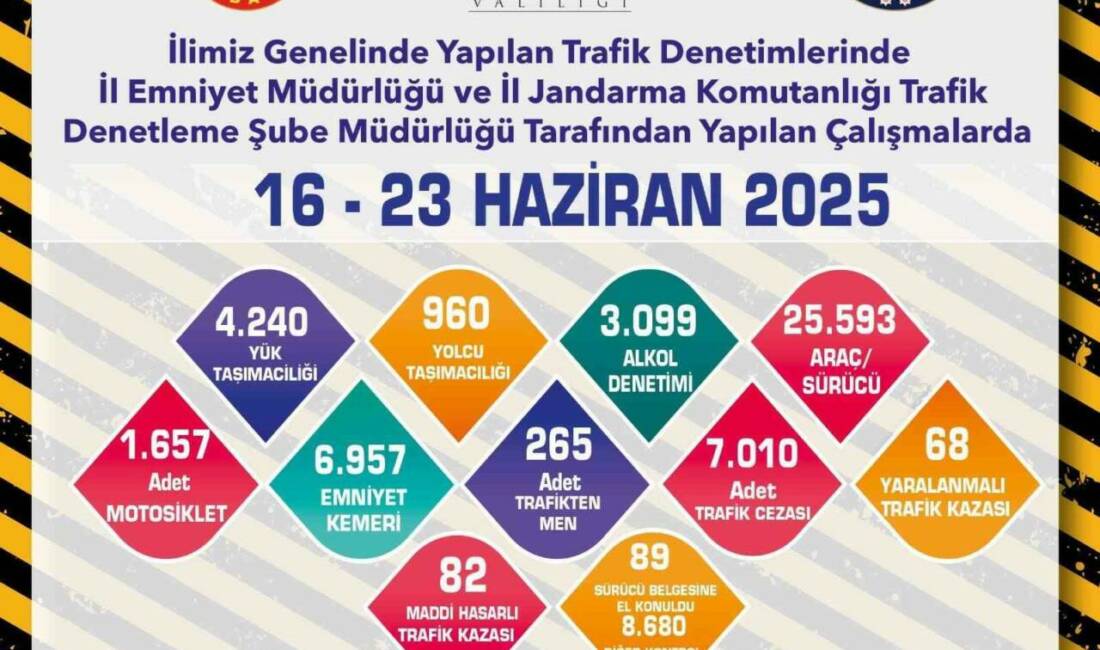 Eskişehir İl Emniyet Müdürlüğü ve İl Jandarma Komutanlığı tarafından gerçekleştirilen