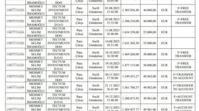 İstanbul Büyükşehir Belediyesi’ne ve görevinden uzaklaştırılan tutuklu başkanı Ekrem İmamoğlu’na
