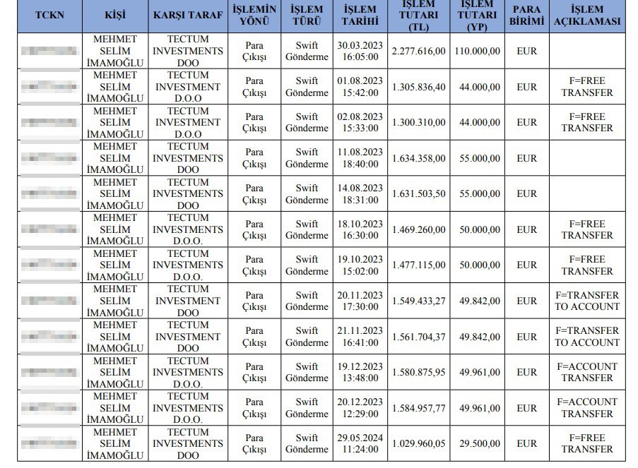 İstanbul Büyükşehir Belediyesi’ne ve görevinden uzaklaştırılan tutuklu başkanı Ekrem İmamoğlu’na