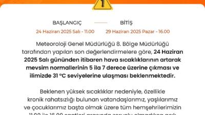Niğde’de hava sıcaklığı bugünden itibaren mevsim normallerinin üzerine çıkacak olması