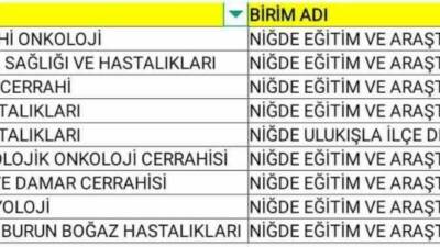 Niğde İl Sağlık Müdürlüğü; sağlık alanındaki hizmet kalitesini artırmak amacıyla